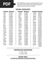 Unit Conversion Table