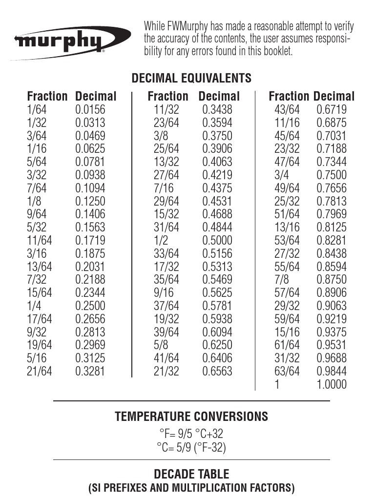 what is unit conversion table