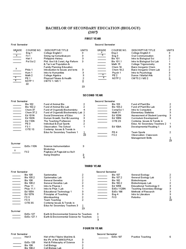 Bachelor of Secondary Education (Biology) PDF Biology Academia