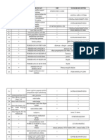 Catatan Waktu Dan Nomor Berkas