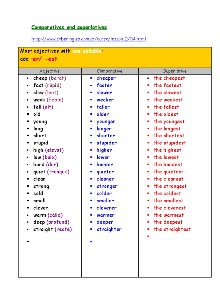 comparatives-superlatives-adverb-morphology