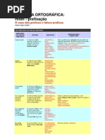 REFORMA ORTOGRÁFICA