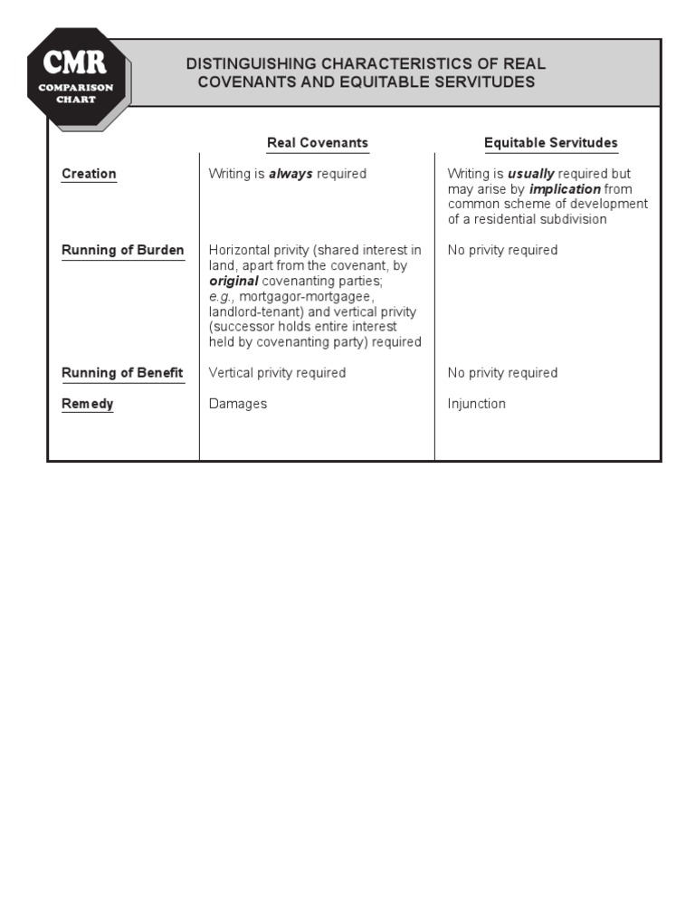 Real Covenants Vs Equitable Servitudes