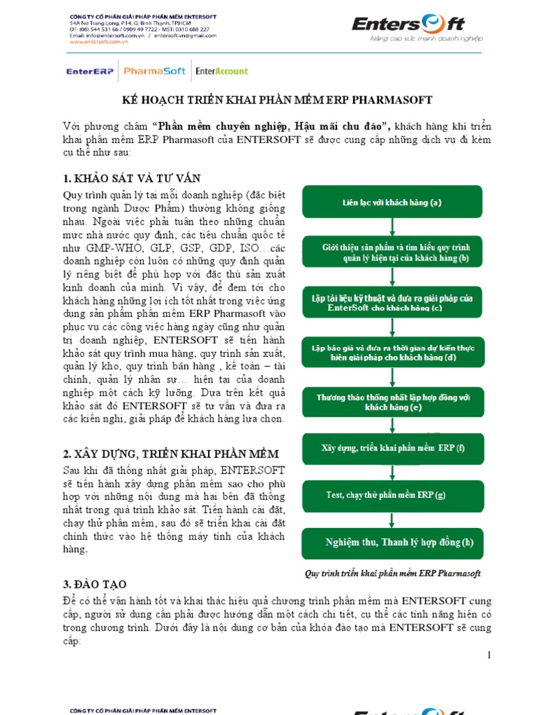Ke Hoach Trien Khai Pharmasoft | PDF