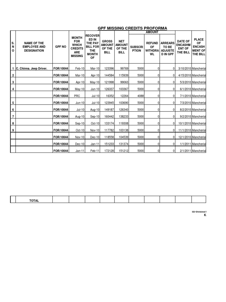 GPF Missing Credits Proforma Report | PDF