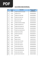 Download List of Walls Halal Certificates_tcm108-102530 by Senja Margaretha Al-karim SN115310526 doc pdf