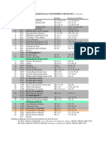 Mech 3: Fundamentals of Engineering Mechanics - Fall 2012