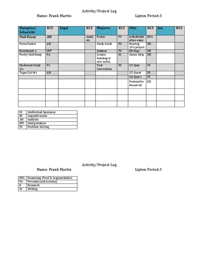 3 Frankie Martin Activity Project Log | PDF