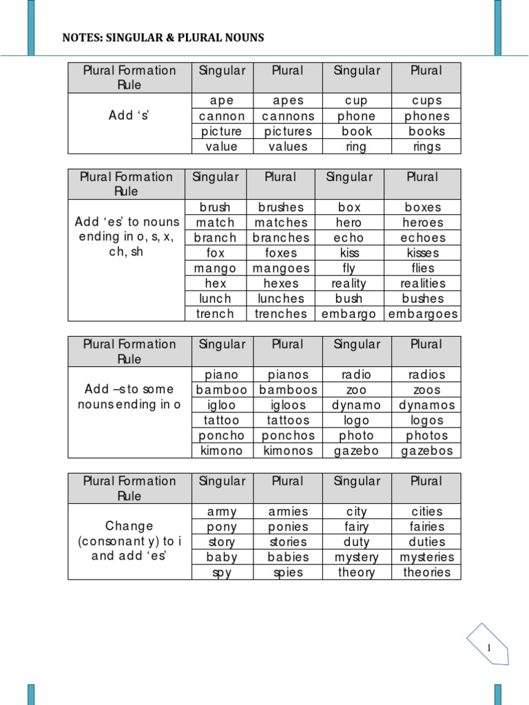 Singular & Plural Nouns Notes Plural Grammatical Number