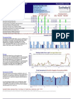 Carmel Highlands Homes Market Action Report For Real Estate Sales November 2012