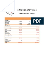 Central Elementary School Budget - Jocelyn