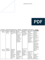 PT: Raagas, Norwin Pharmacological Sheet