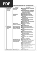 Download Indikator Keterampilan Berpikir Kritis Dan Berpikir Kreatif by mirarosalina87 SN115427696 doc pdf