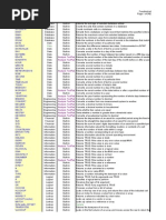 Advanced Excel Formulas