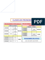 Clases de Pronombres