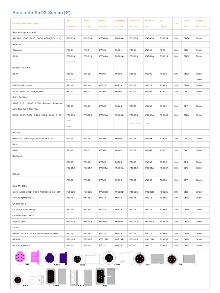 ReuSpO2 Sensors Cross Reference PDF Medical Equipment Publicly
