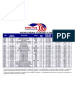 Tabla de Aplicación Grasas SENTINEL