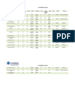 Matriz Sintesis Etnografica de Cementerios