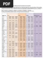 PCT Contracting States List 2025 | PDF