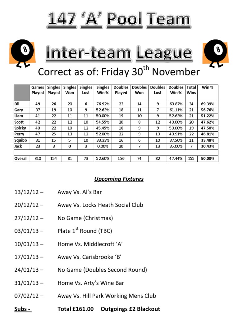 Pool Team Performance and Fixtures Summary | PDF | Sports & Recreation ...