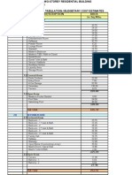 Ales Sandra Budgetary Cost