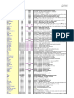 Advanced Excel Formulas