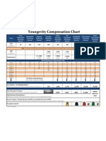 Ygycompensationblitzchart