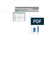 Tabal de Frecuencias de La Clase de Matematicas de Segundo Grado