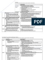 Short Answer Questions Grading Rubric