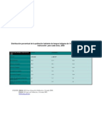 Distribucion Porcentual