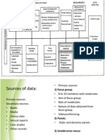 resarch methodology