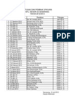 Petugas Dan Pembina Upacara