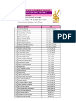 Convocatoria Selección Femenina