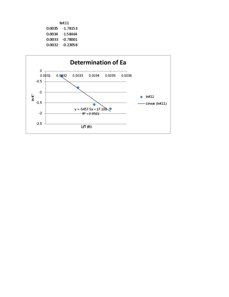Chem Graph | PDF