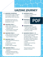 The Aquazone Journey: Aquazone Foundation Aquazone Stage 5