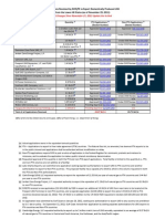 DOE's Nov. 29, 2012 summary of LNG export applications