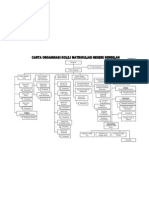 Carta Organisasi KMNS Terkini