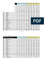 2005ESI DataCoverage