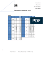 American Standard Parallel Splines - External: 90 Bissel Street Joliet, IL 60432 Phone 800.876.7216 Fax 815.723.9207