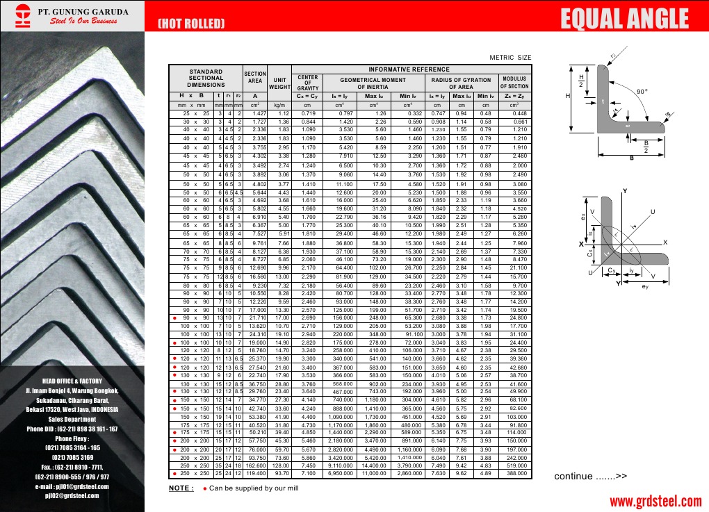 GG Equal Angle | PDF