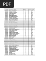 Roll No Name of The Student Branch Priority Number