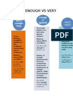 2TOO VS ENOUGH VS VERY.doc