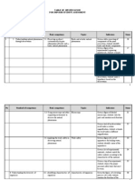 Table of Specification For Smp-Rsbi Student Assessment
