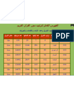 الفهرس الكامل لترتيب سور القرآن