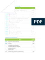 International Financial Reporting Standards