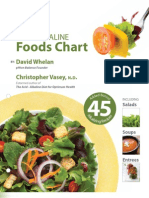 Acid-Alkaline Food Chart