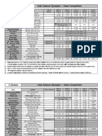 Utah Science Olympiad - 2012 State Events
