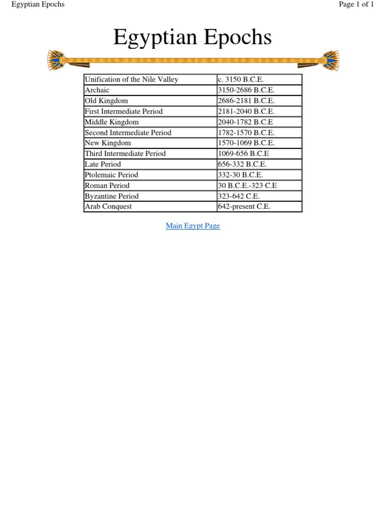 Ancient Egyptian History Timeline | PDF