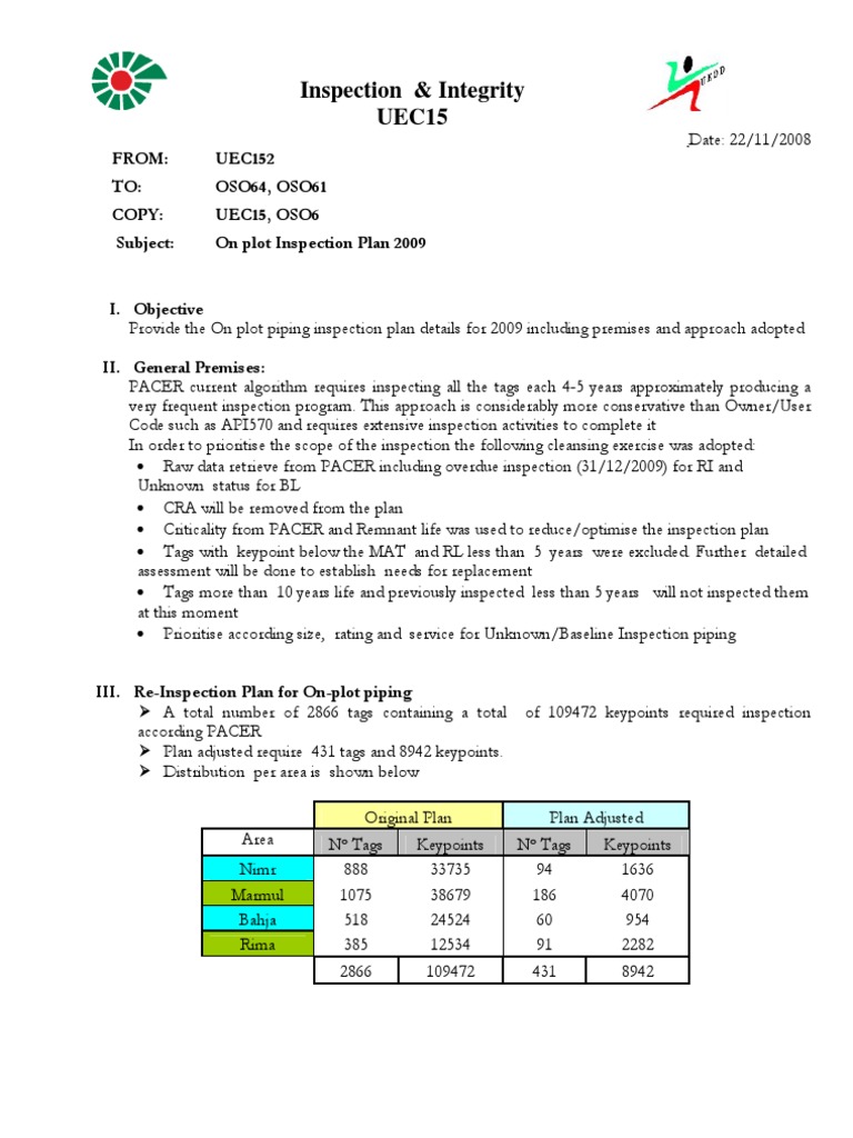 CUI Inspection Guideline | Corrosion | Pipe (Fluid Conveyance)
