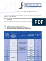 Comparison en 10277